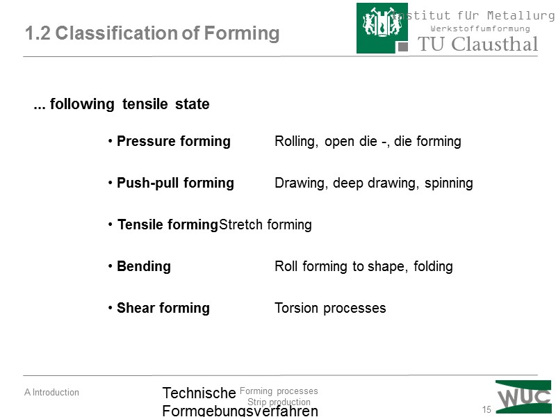15 Technische Formgebungsverfahren Vorlesungsübersicht 1.2 Classification of Forming  Pressure forming Rolling, open die
